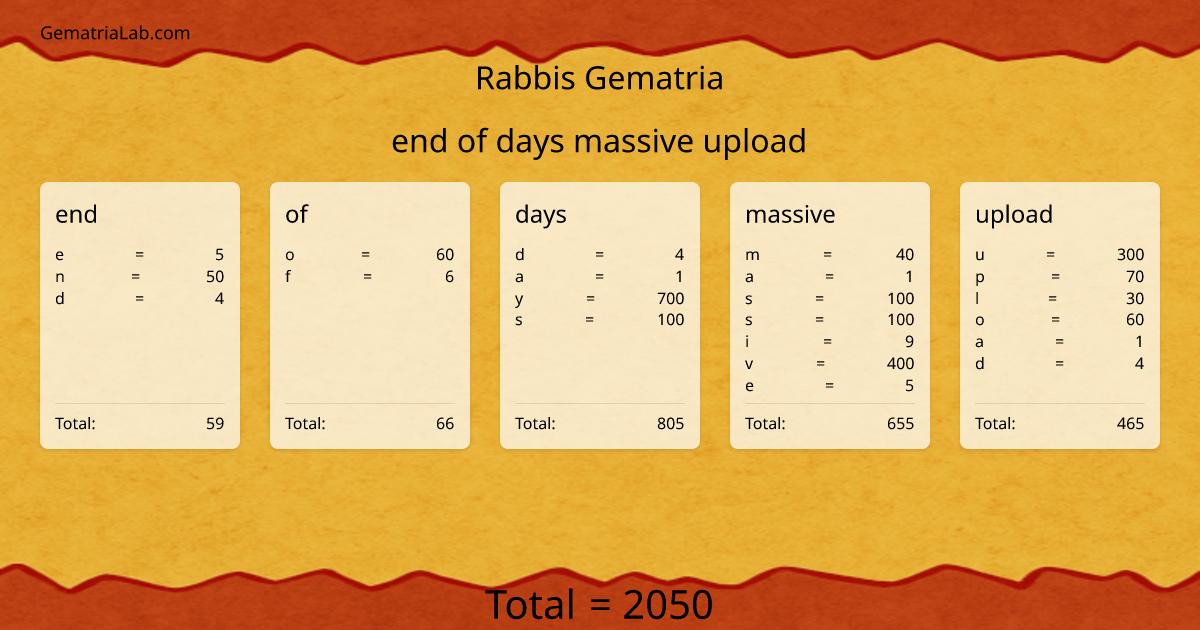 end of days massive upload in rabbis Gematria